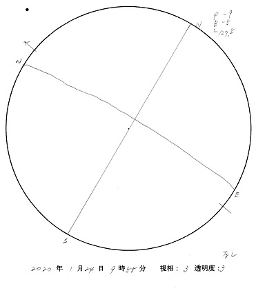 今日の黒点スケッチ(2020-01-24)