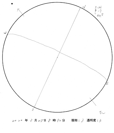 今日の黒点スケッチ(2020-03-25)