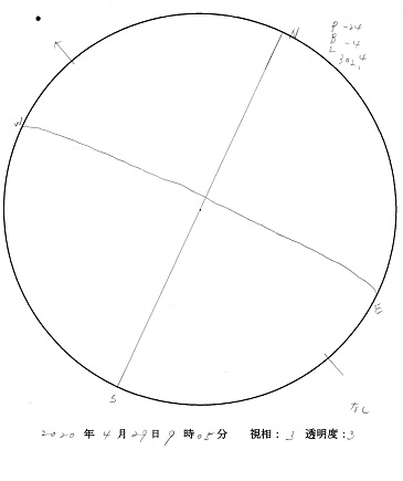 今日の黒点スケッチ(2020-04-29)