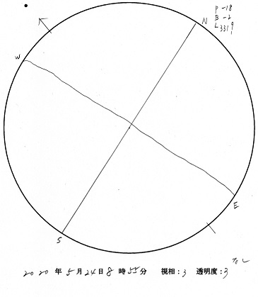 今日の黒点スケッチ(2020-05-24)
