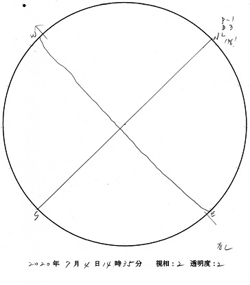 今日の黒点スケッチ(2020-07-04)